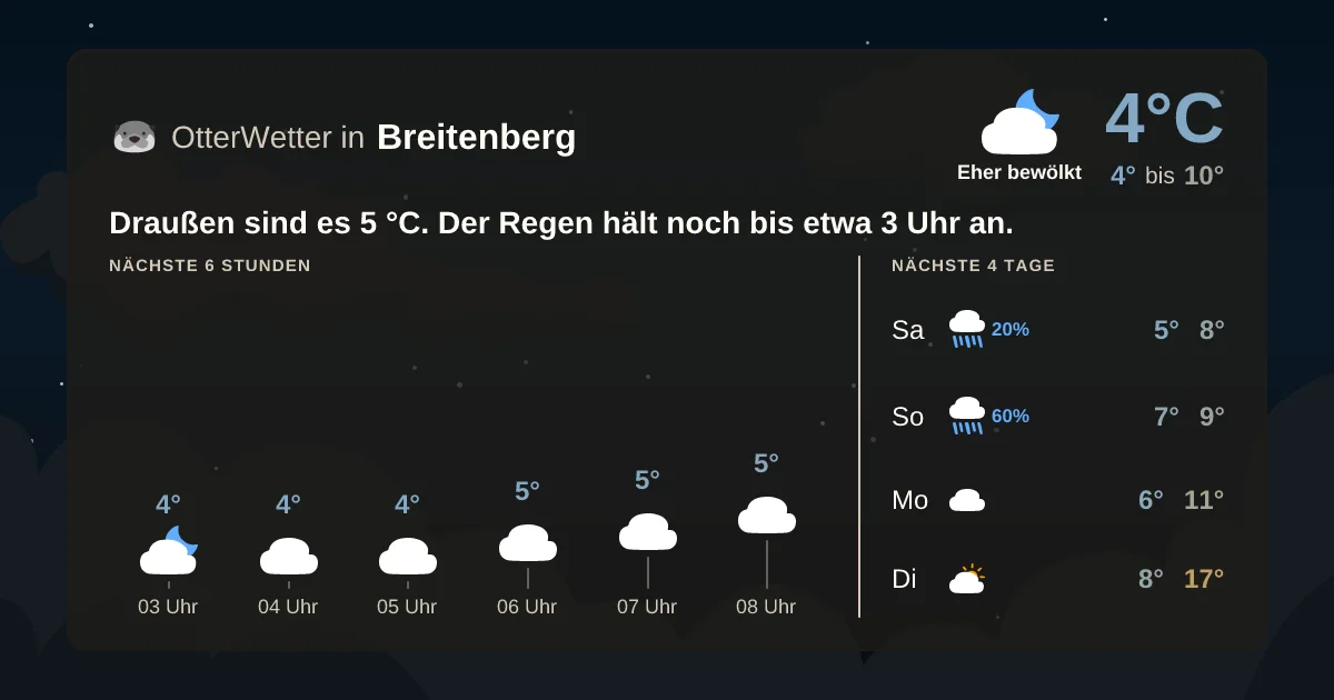 Wetter-Widget-Vorschau mit Vorhersagedaten für Breitenberg
