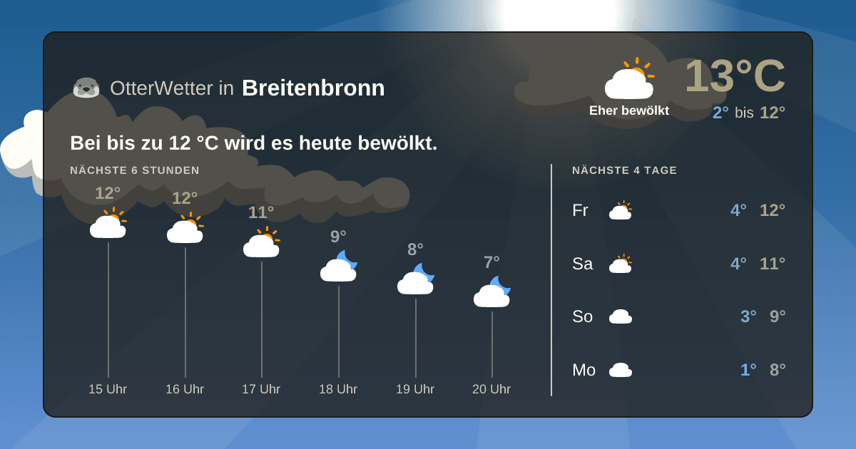 OtterWetter-Widget Breitenbronn