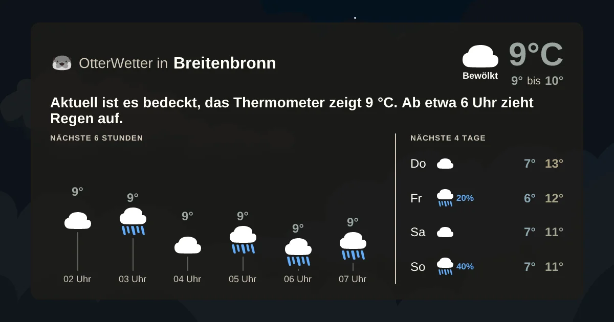 Wetter-Widget-Vorschau mit Vorhersagedaten für Breitenbronn