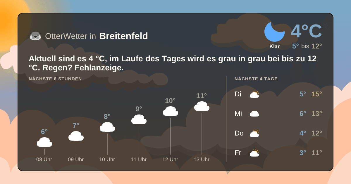 OtterWetter-Widget Breitenfeld