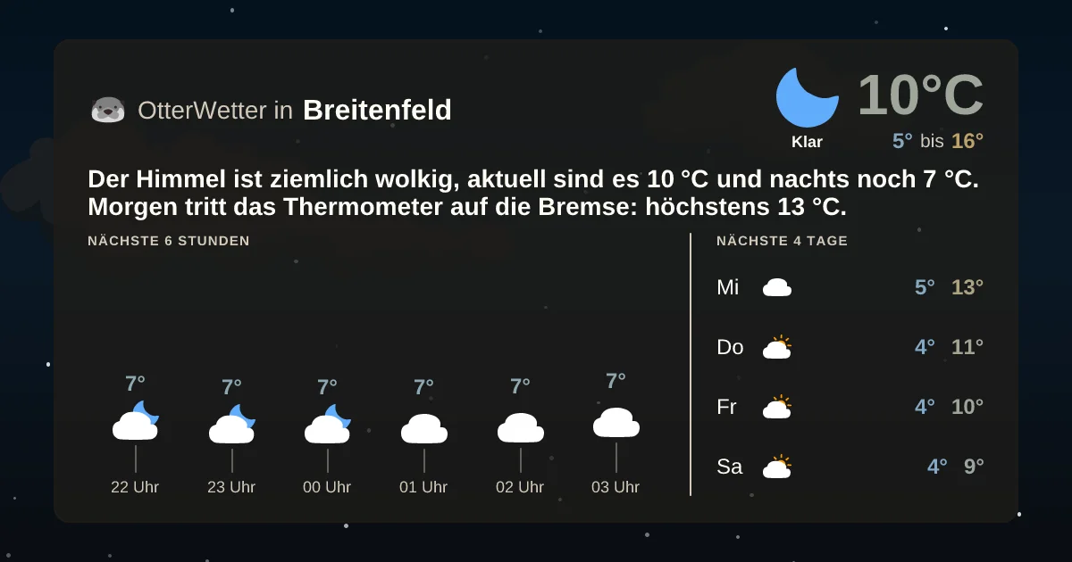 Wetter-Widget-Vorschau mit Vorhersagedaten für Breitenfeld