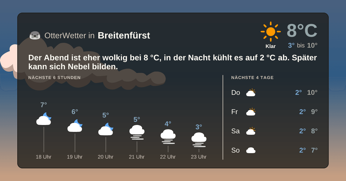 OtterWetter-Widget Breitenfürst
