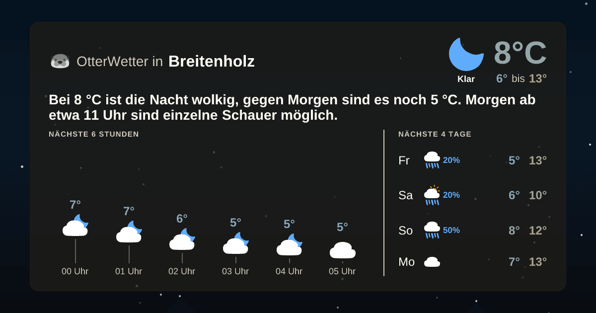 OtterWetter-Widget Breitenholz