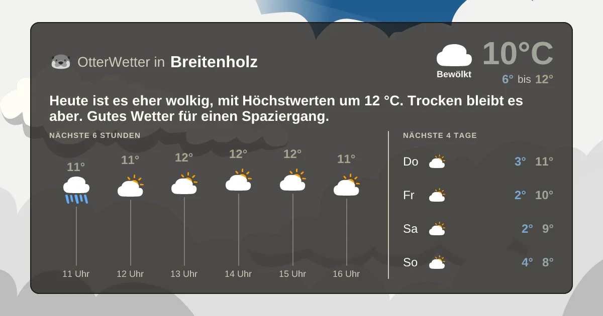 Widget-Vorschau für Breitenholz Wetter-Widget-Vorschau mit Vorhersagedaten für Breitenholz