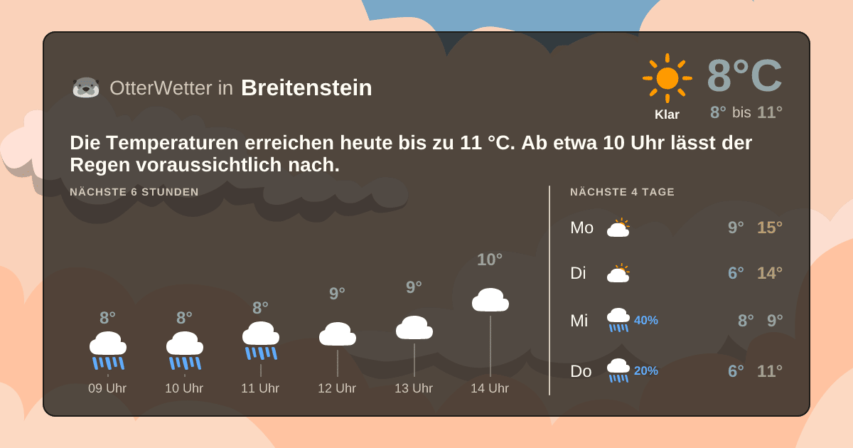 OtterWetter-Widget Breitenstein