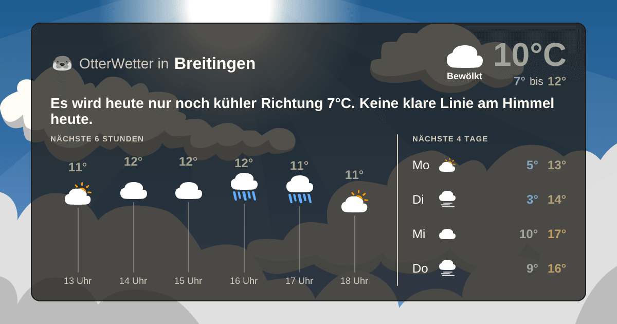 Widget-Vorschau für Breitingen Wetter-Widget-Vorschau mit Vorhersagedaten für Breitingen
