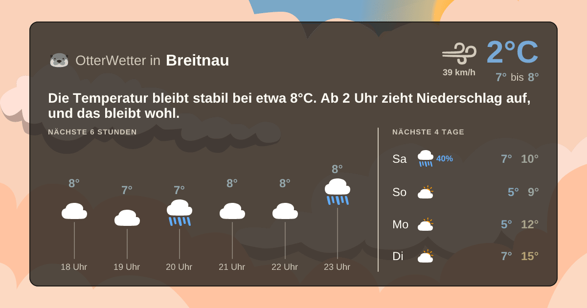 Widget-Vorschau für Breitnau Wetter-Widget-Vorschau mit Vorhersagedaten für Breitnau
