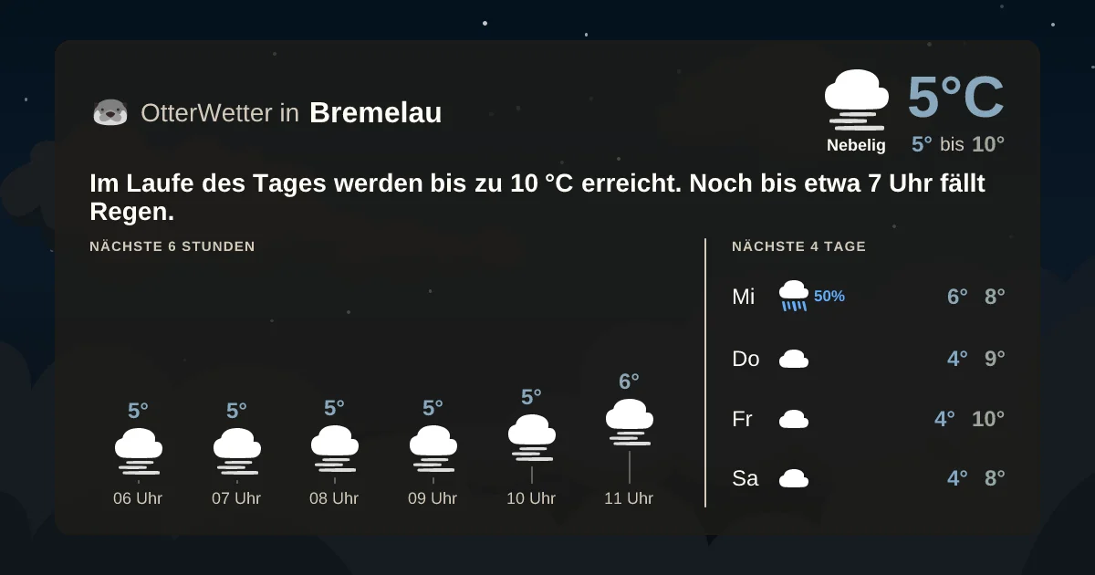 Wetter-Widget-Vorschau mit Vorhersagedaten für Bremelau