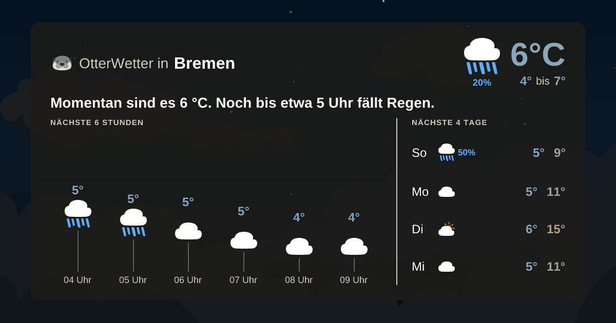 OtterWetter-Widget Bremen