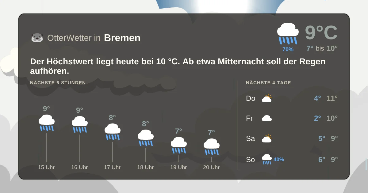 Widget-Vorschau für Bremen Wetter-Widget-Vorschau mit Vorhersagedaten für Bremen