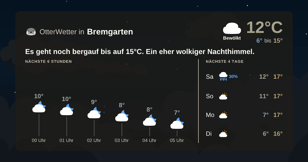 Widget-Vorschau für Bremgarten Wetter-Widget-Vorschau mit Vorhersagedaten für Bremgarten