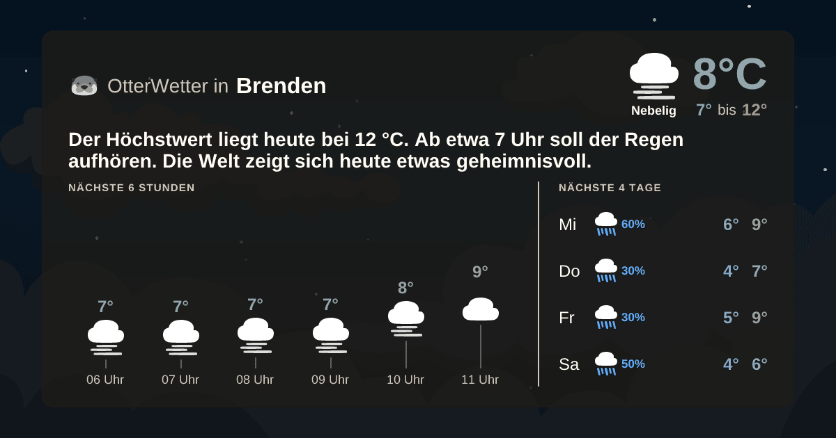 OtterWetter-Widget Brenden