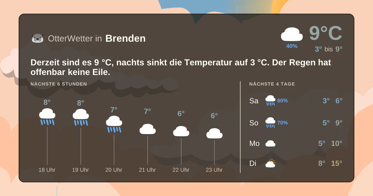 Widget-Vorschau für Brenden Wetter-Widget-Vorschau mit Vorhersagedaten für Brenden