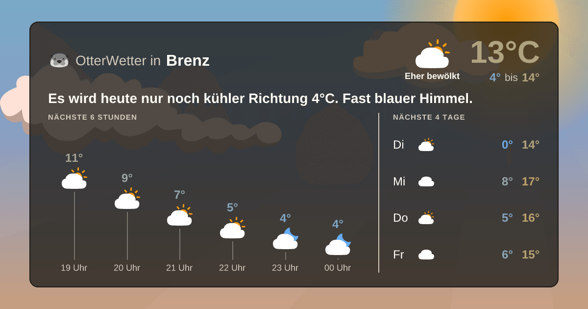 Wetter-Widget-Vorschau mit Vorhersagedaten für Brenz