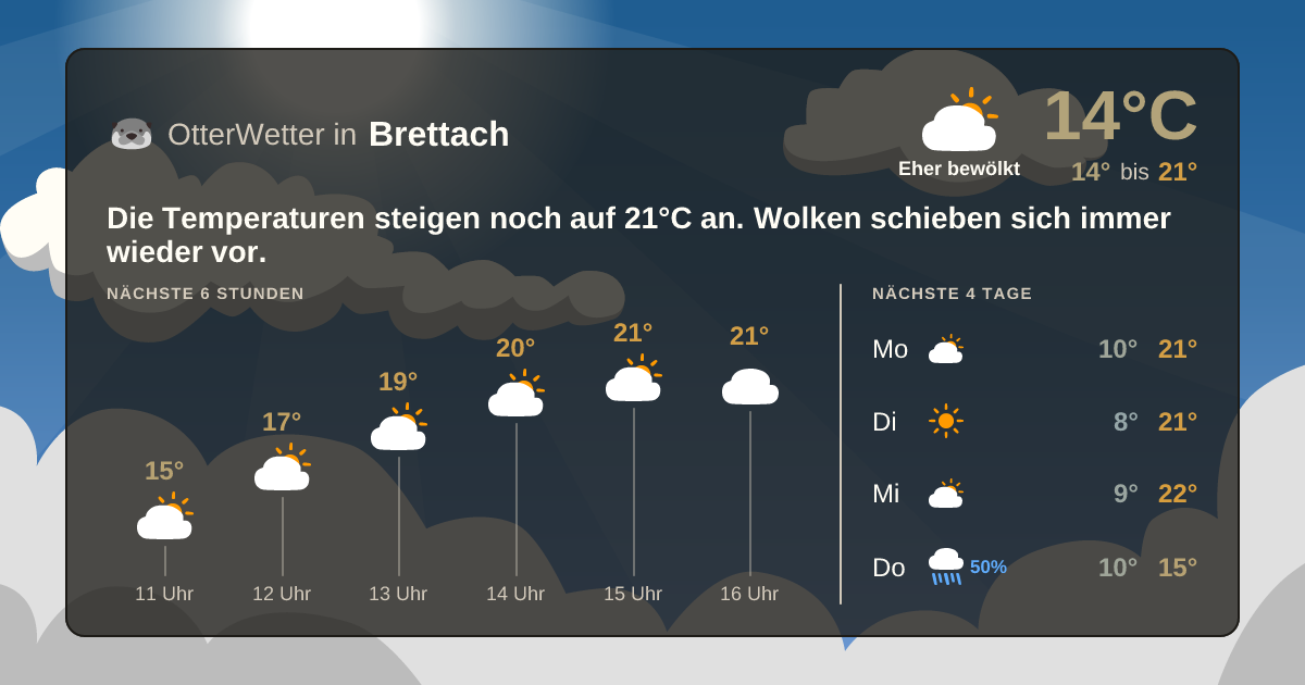 Widget-Vorschau für Brettach Wetter-Widget-Vorschau mit Vorhersagedaten für Brettach