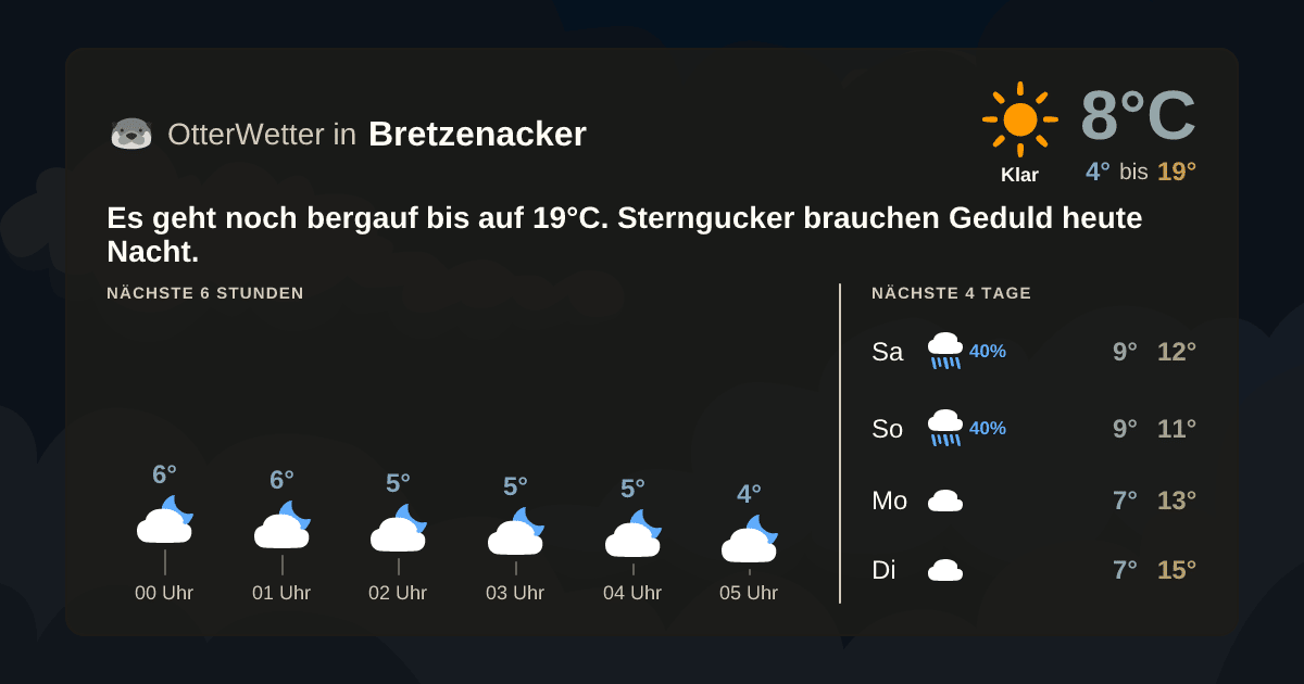 OtterWetter-Widget Bretzenacker
