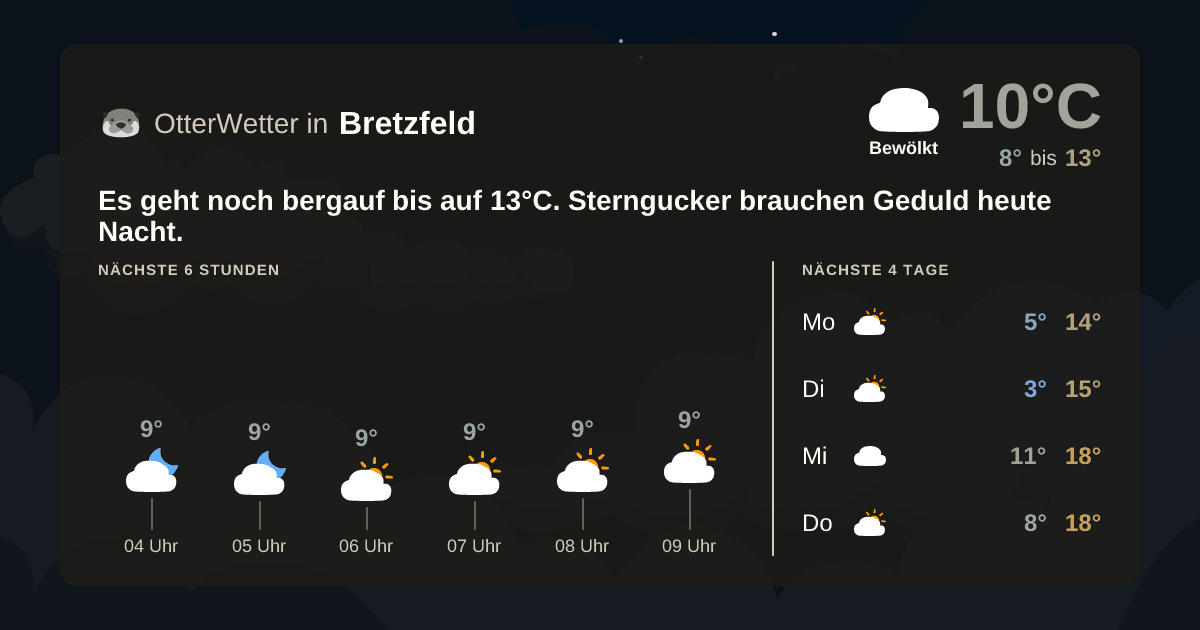 Wetter-Widget-Vorschau mit Vorhersagedaten für Bretzfeld
