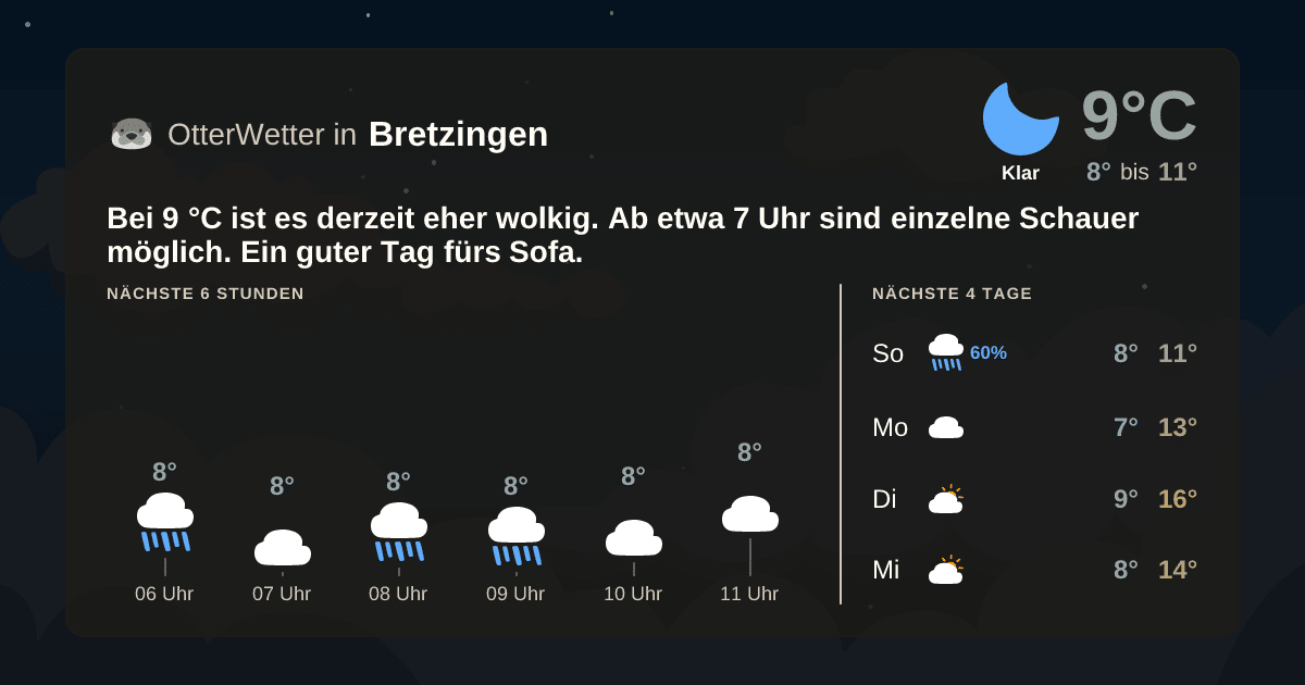 OtterWetter-Widget Bretzingen
