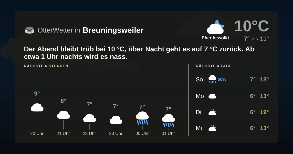 OtterWetter-Widget Breuningsweiler