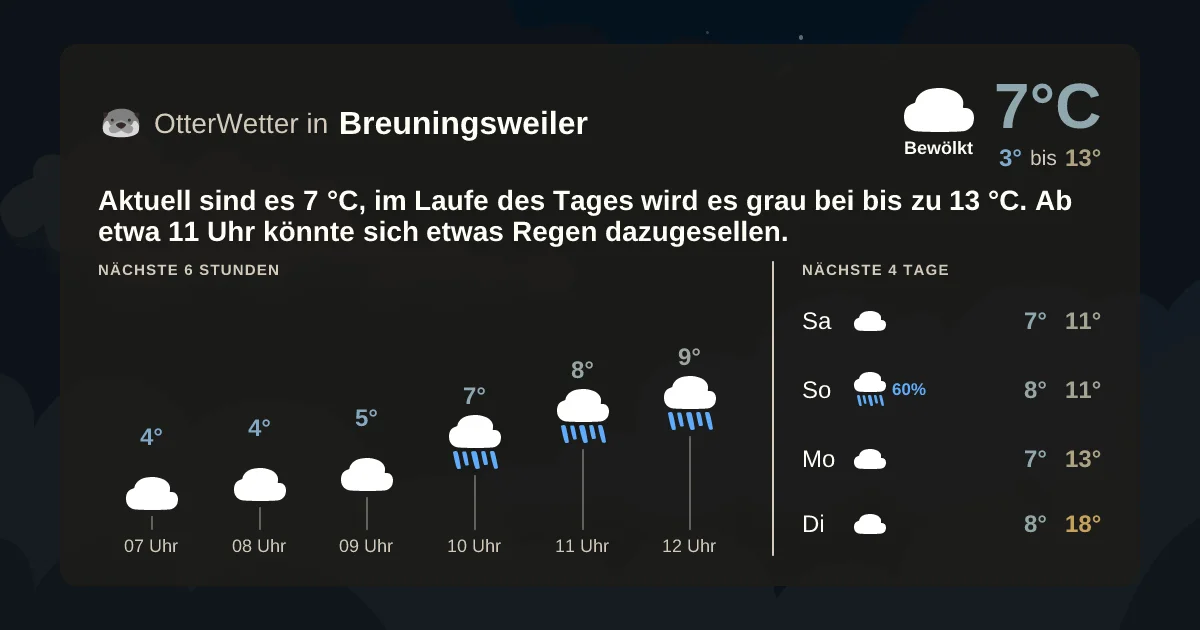 Widget-Vorschau für Breuningsweiler Wetter-Widget-Vorschau mit Vorhersagedaten für Breuningsweiler