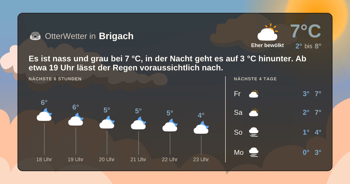 OtterWetter-Widget Brigach
