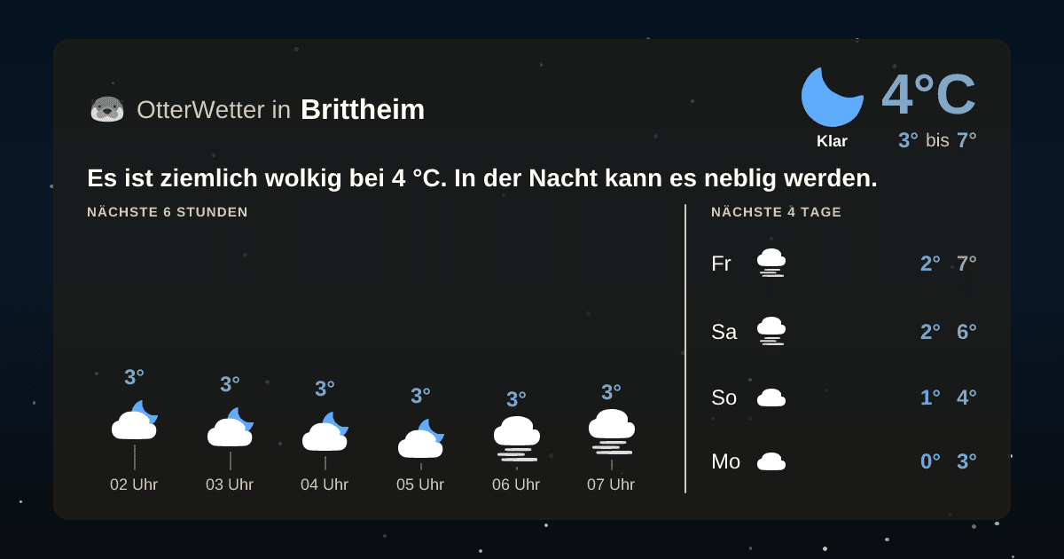OtterWetter-Widget Brittheim