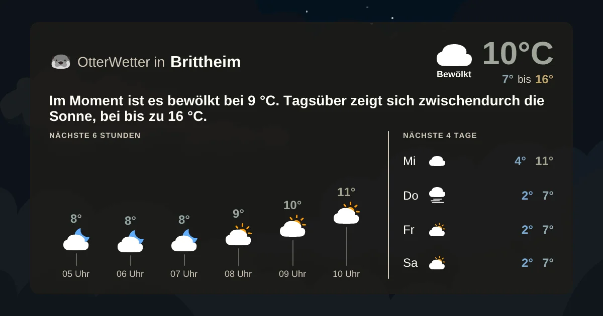 Widget-Vorschau für Brittheim Wetter-Widget-Vorschau mit Vorhersagedaten für Brittheim