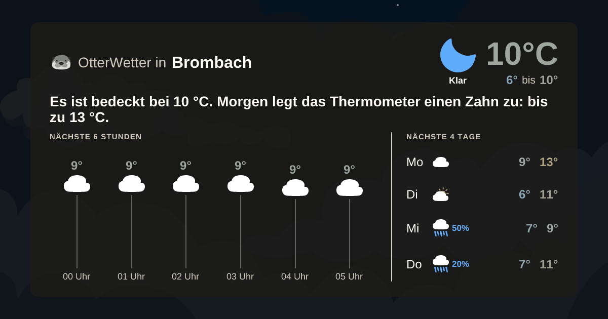 OtterWetter-Widget Brombach