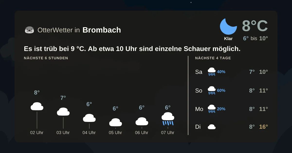 Wetter-Widget-Vorschau mit Vorhersagedaten für Brombach