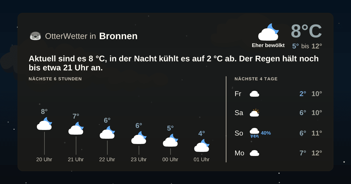 OtterWetter-Widget Bronnen