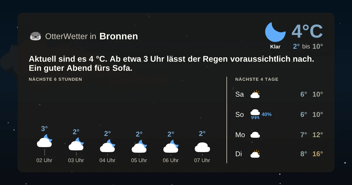 Wetter-Widget-Vorschau mit Vorhersagedaten für Bronnen