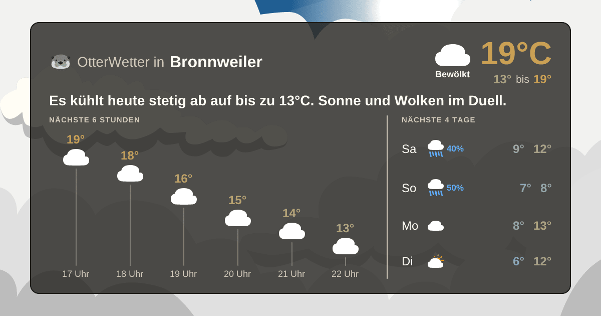 OtterWetter-Widget Bronnweiler