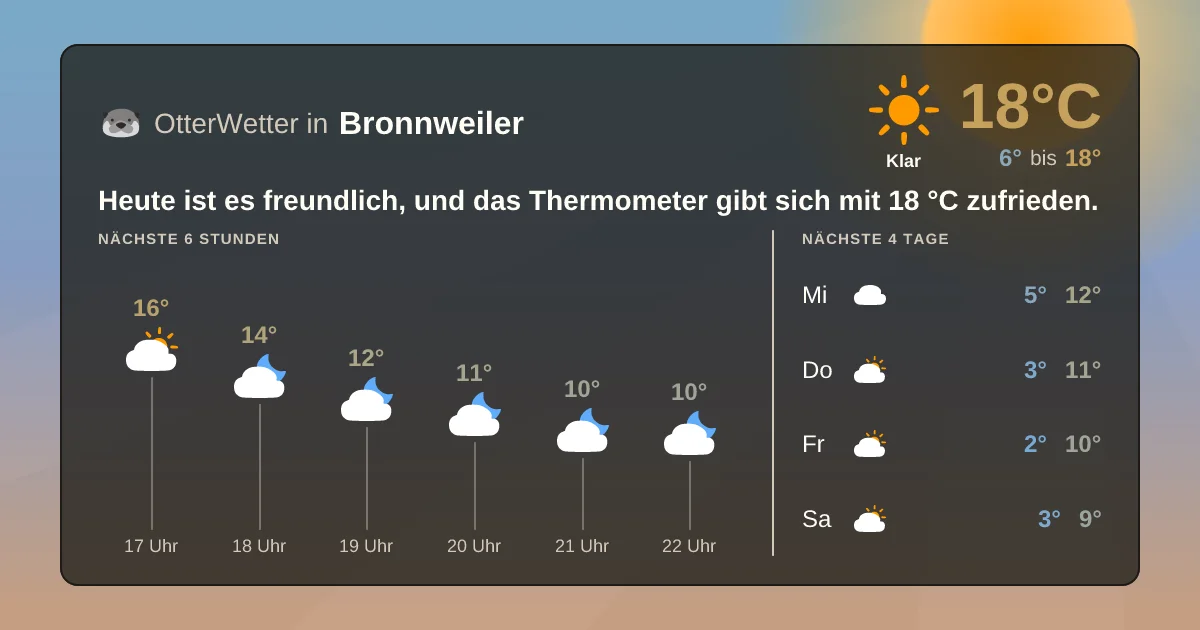 Widget-Vorschau für Bronnweiler Wetter-Widget-Vorschau mit Vorhersagedaten für Bronnweiler