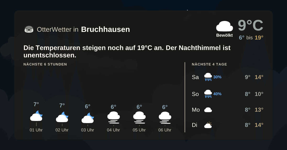Widget-Vorschau für Bruchhausen Wetter-Widget-Vorschau mit Vorhersagedaten für Bruchhausen