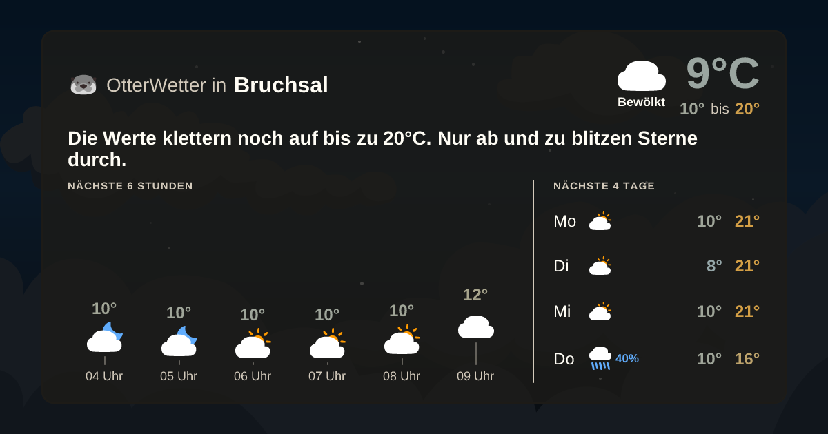 Widget-Vorschau für Bruchsal Wetter-Widget-Vorschau mit Vorhersagedaten für Bruchsal