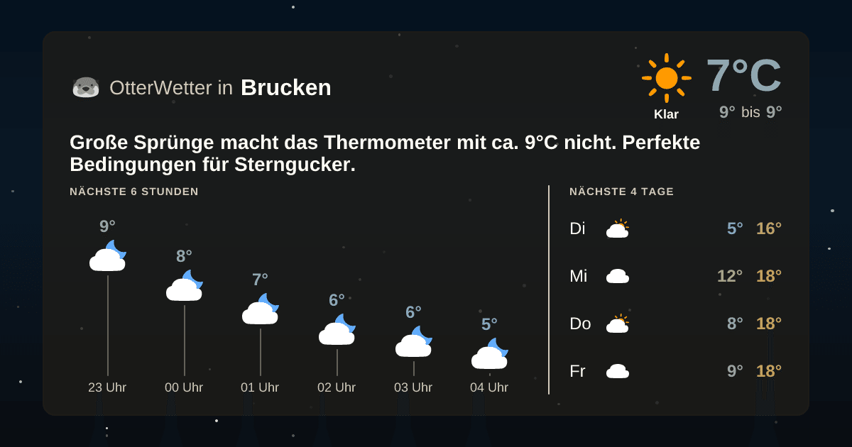OtterWetter-Widget Brucken