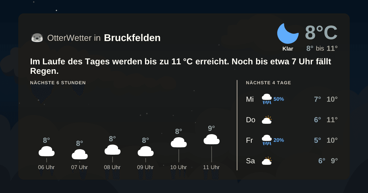 Widget-Vorschau für Bruckfelden Wetter-Widget-Vorschau mit Vorhersagedaten für Bruckfelden