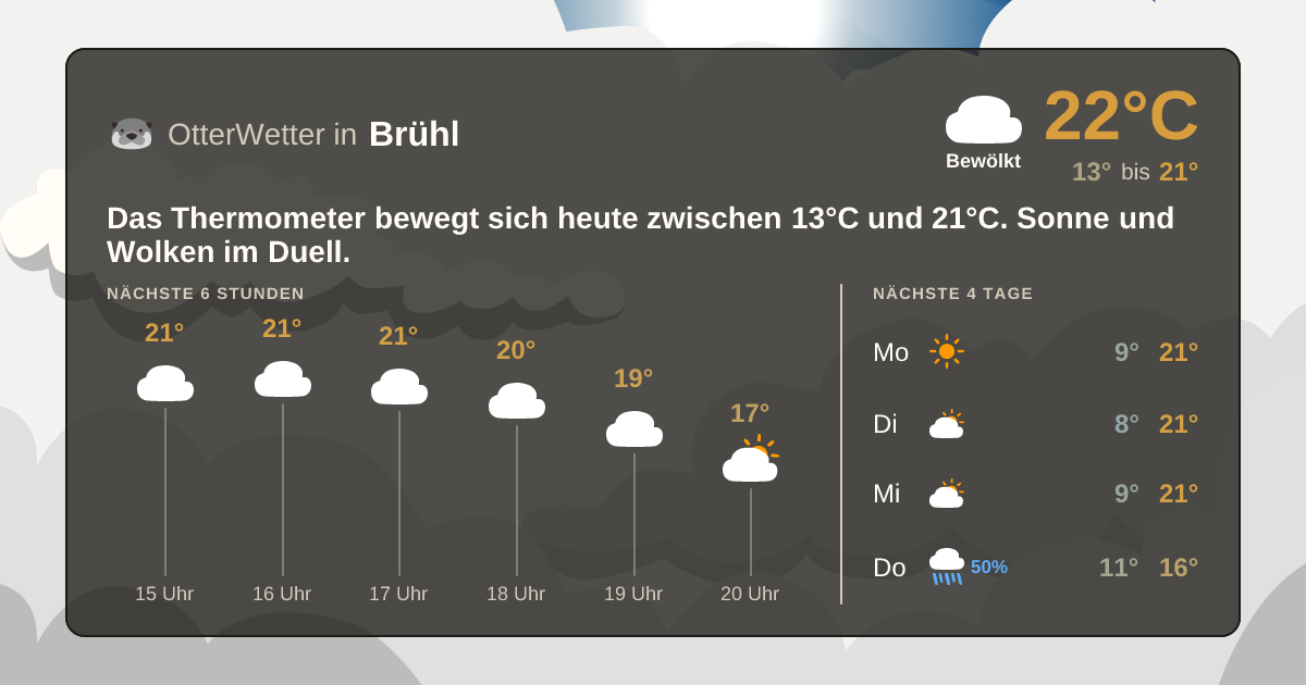 Widget-Vorschau für Brühl Wetter-Widget-Vorschau mit Vorhersagedaten für Brühl
