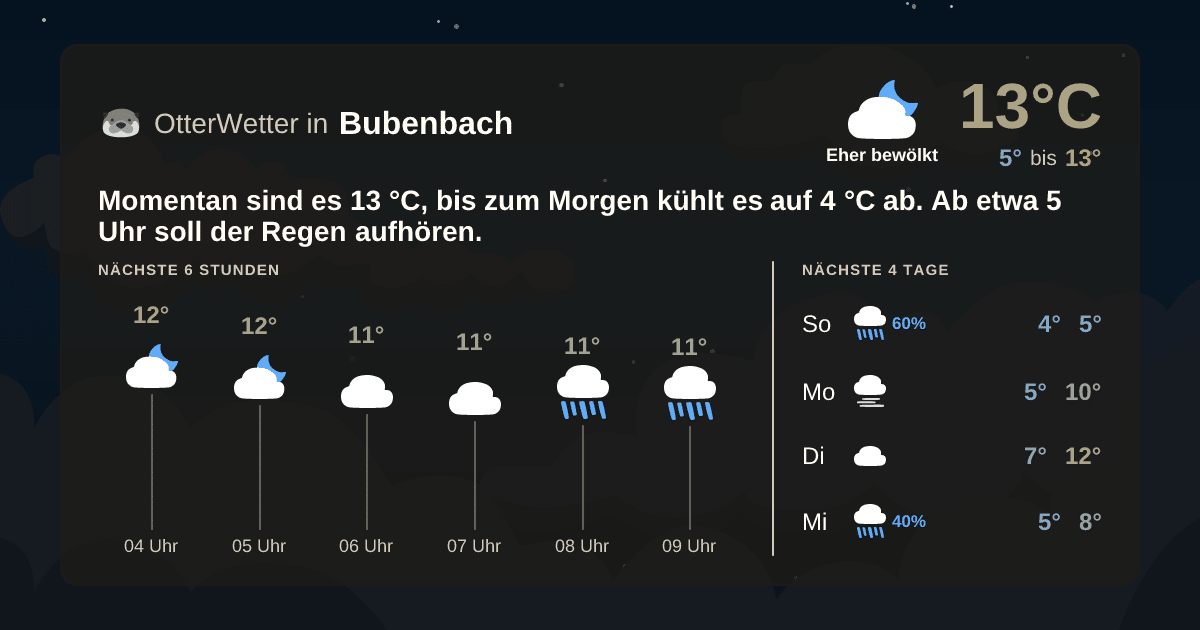 OtterWetter-Widget Bubenbach