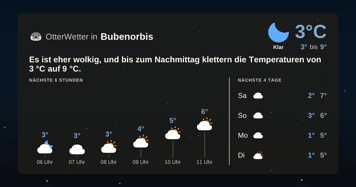 OtterWetter-Widget Bubenorbis