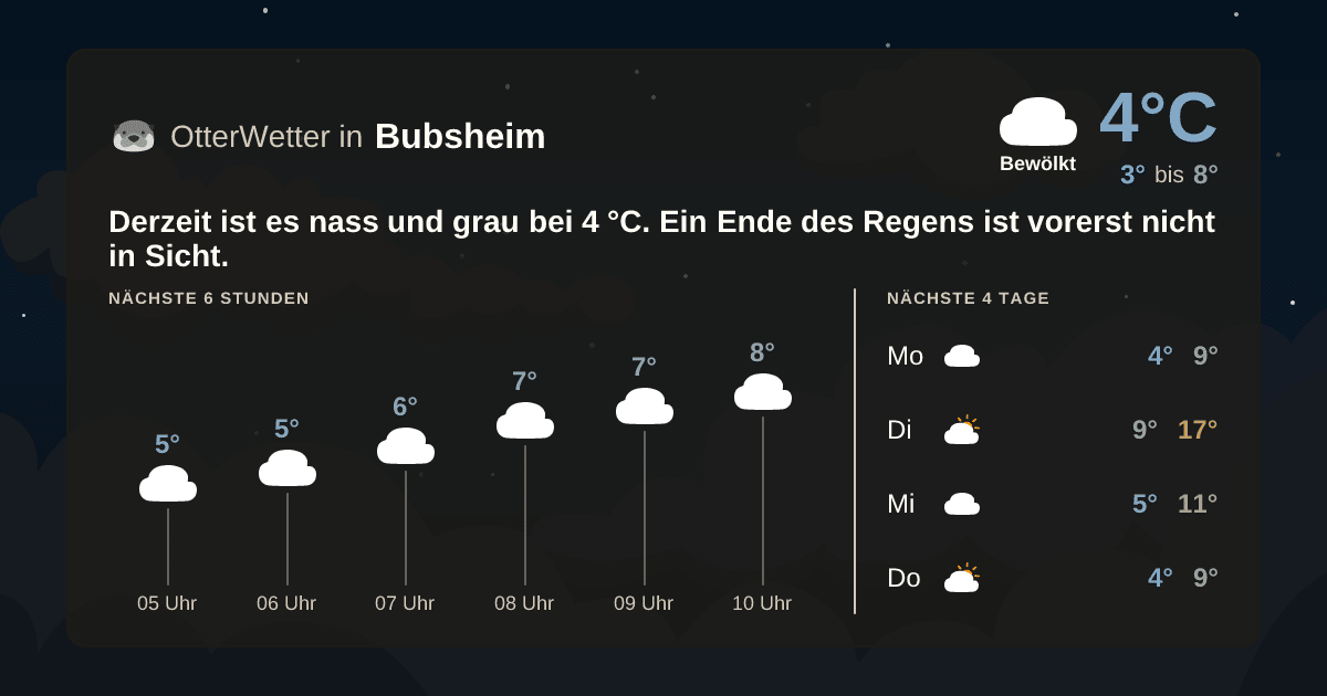 OtterWetter-Widget Bubsheim
