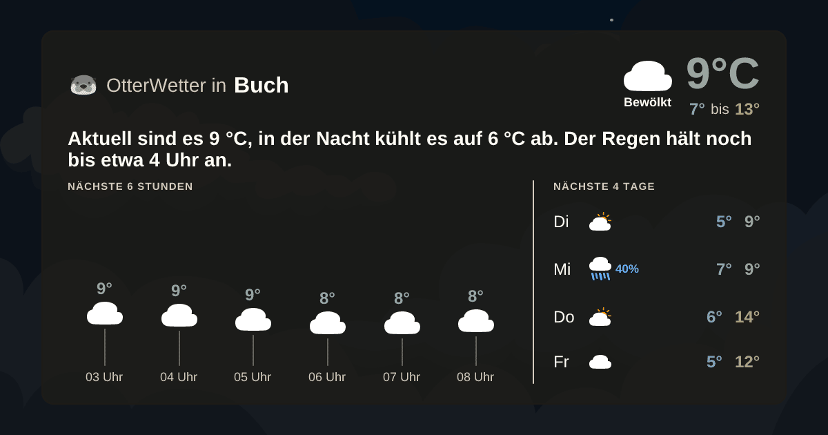 Widget-Vorschau für Buch Wetter-Widget-Vorschau mit Vorhersagedaten für Buch