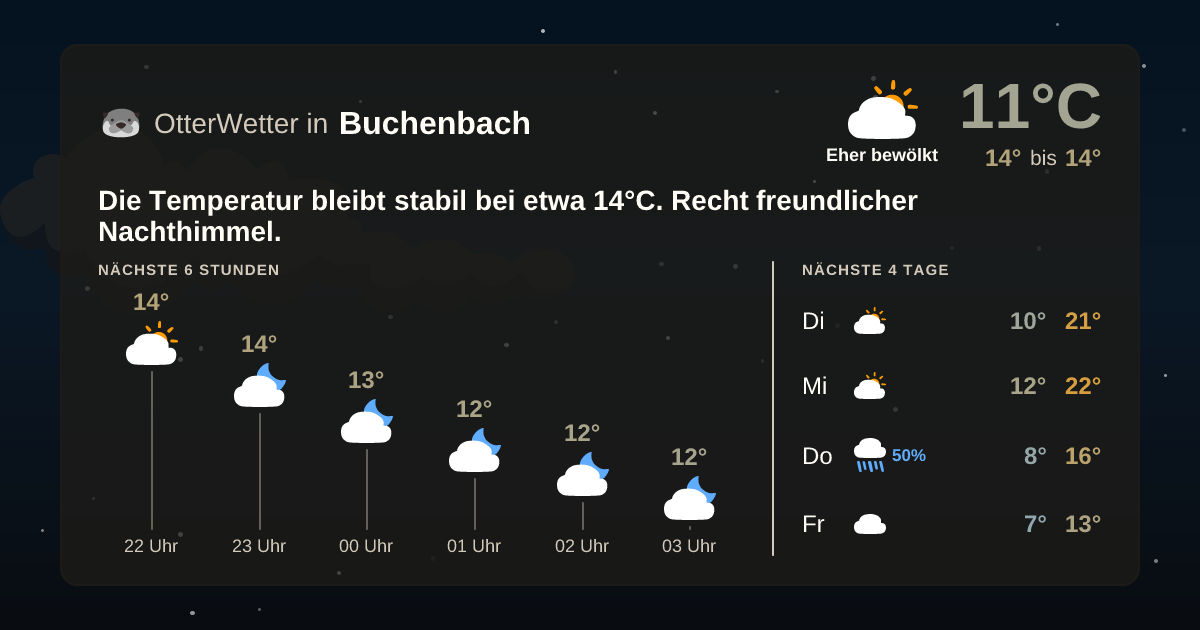 OtterWetter-Widget Buchenbach