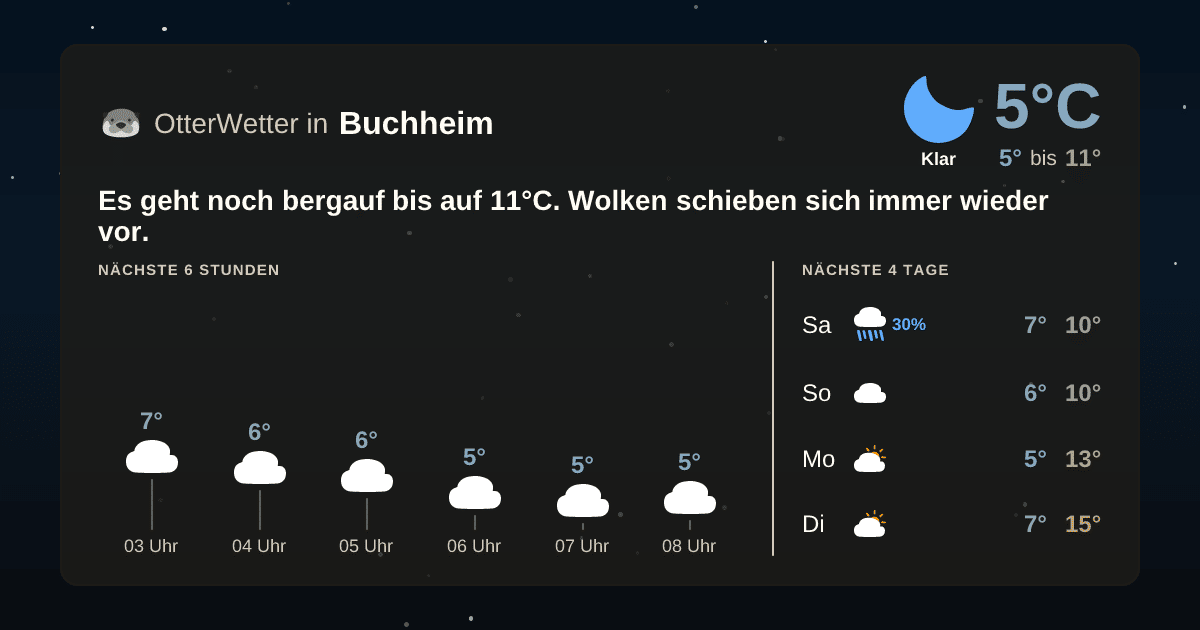 Wetter-Widget-Vorschau mit Vorhersagedaten für Buchheim