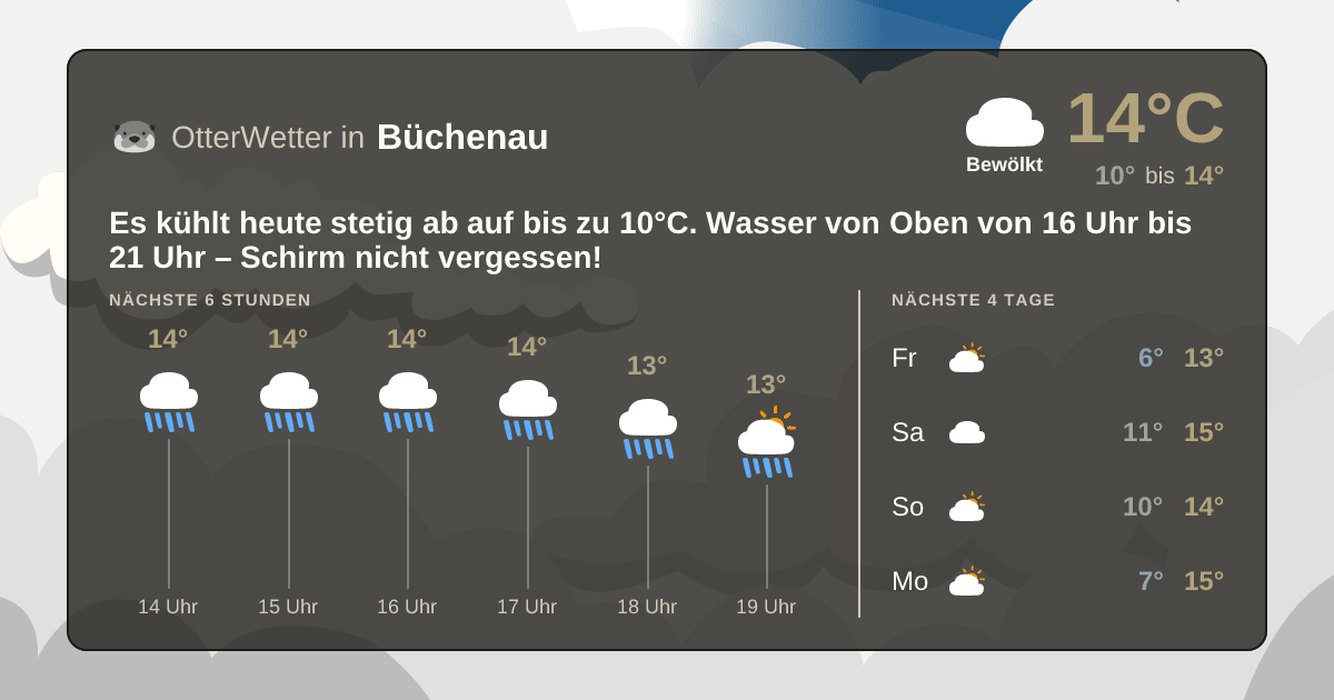 Widget-Vorschau für Büchenau Wetter-Widget-Vorschau mit Vorhersagedaten für Büchenau