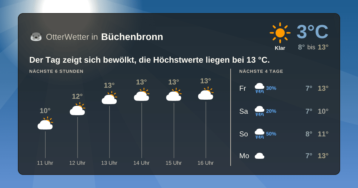 OtterWetter-Widget Büchenbronn
