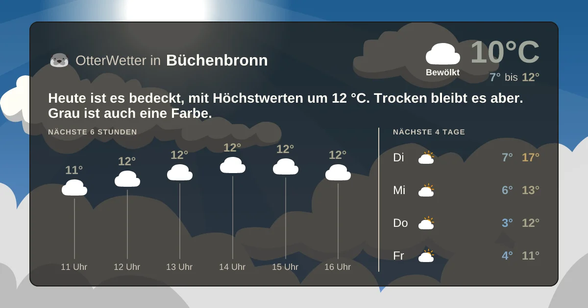 Wetter-Widget-Vorschau mit Vorhersagedaten für Büchenbronn