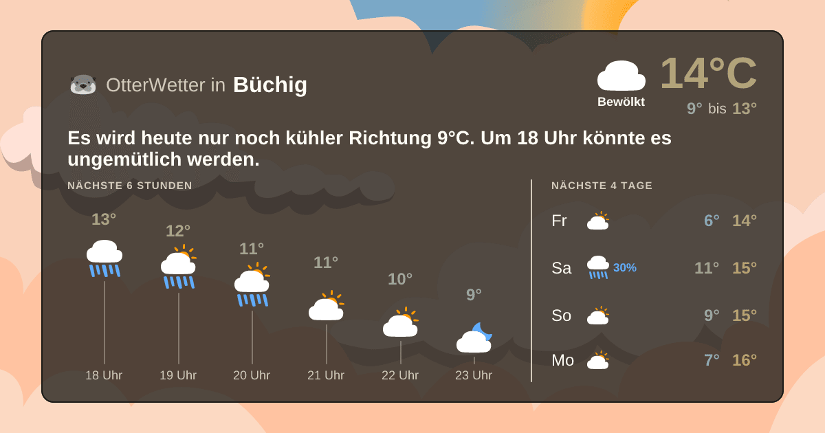 Widget-Vorschau für Büchig Wetter-Widget-Vorschau mit Vorhersagedaten für Büchig