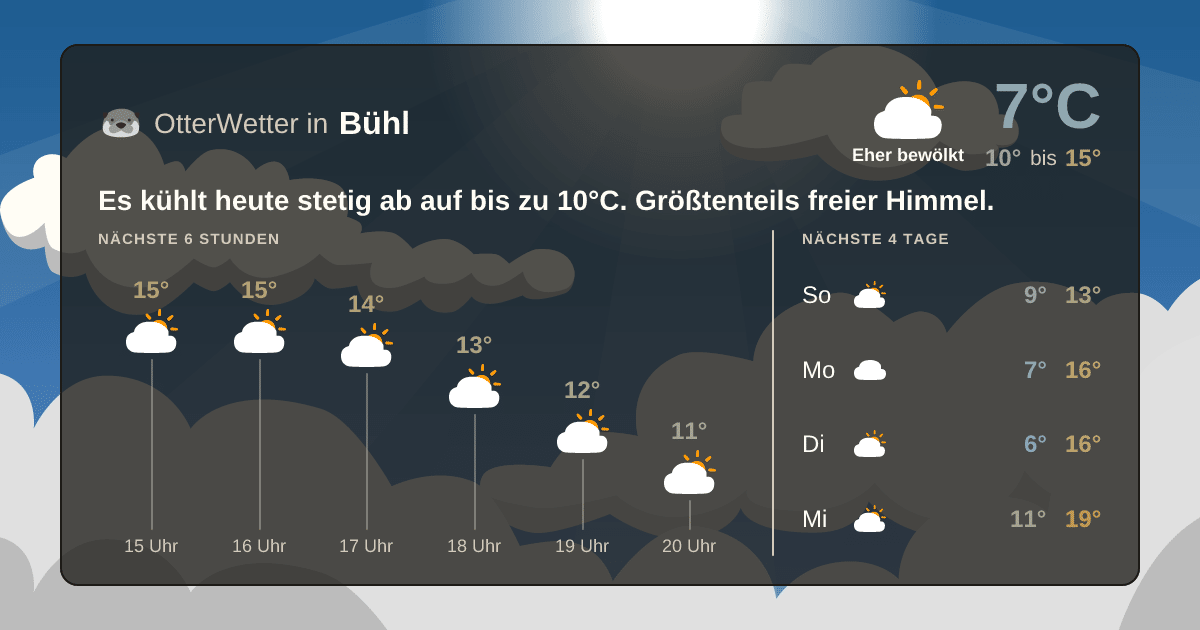 Widget-Vorschau für Bühl Wetter-Widget-Vorschau mit Vorhersagedaten für Bühl