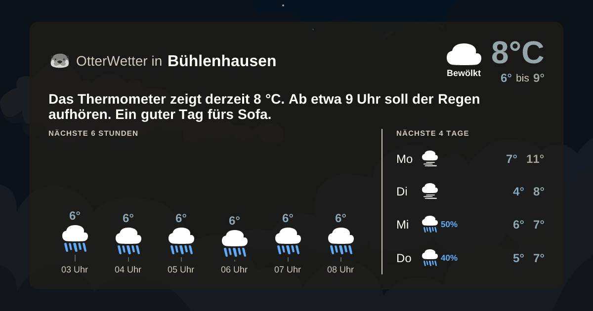 Widget-Vorschau für Bühlenhausen Wetter-Widget-Vorschau mit Vorhersagedaten für Bühlenhausen